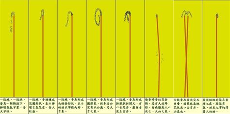 香的形狀 代表 的 意思|燒香圖能看神明旨意？香的長短、形狀各有意涵，圖解。